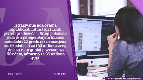 Rast duga zbog loše uprave